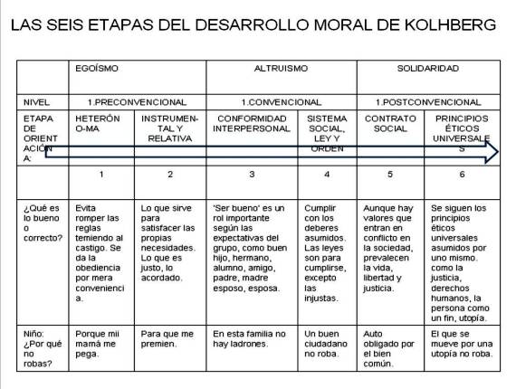 La Moralidad Y Sus Etapas Etapas Del Desarrollo Moral De Kohlberg 0 Hot Sex Picture 4375