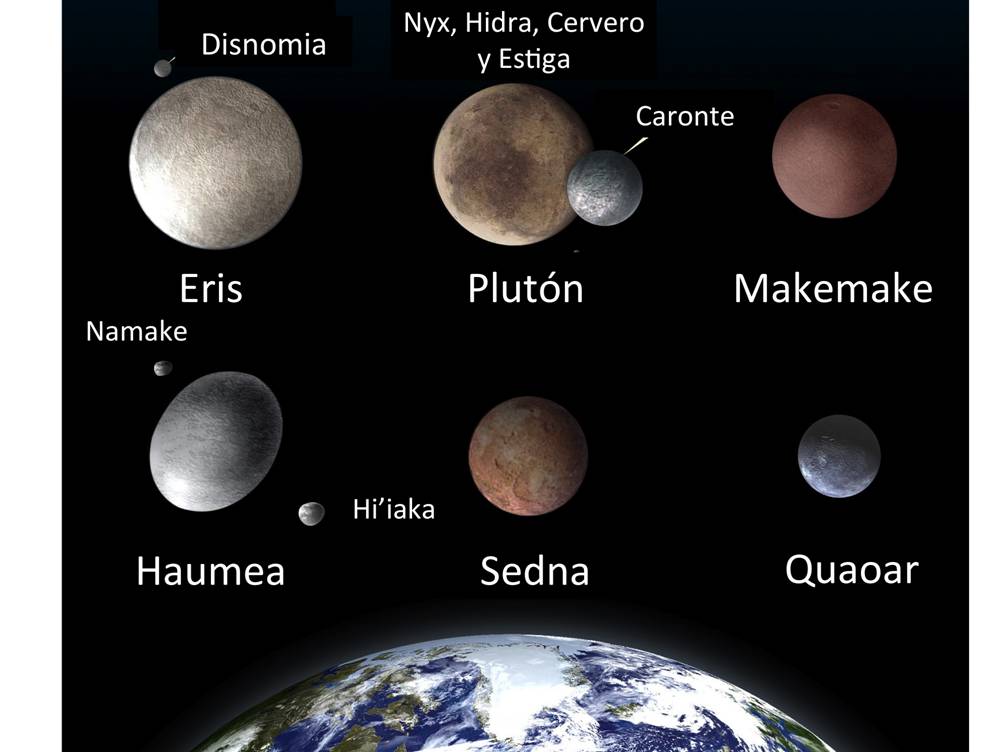 Los planetas del Sistema OpenMind-David-Barrado-planetas-sistema-solar-definición-de-la-Unión-Astronómica-Internacional-Ilustración artística con cuatro planetas enanos localizados más allá de la órbita de Neptuno (Eris, Plutón, Makemake y Haumea), junto con sus satélites, y otros dos objetos transneptunianos (Sedna y Quaoar) cuyas características de aquéllos. Los tamaños son proporcionales y por comparación también se incluye la Tierra / crédito: NASA