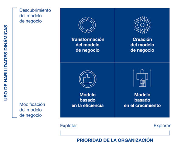BBVA-OpenMind-Reinventar-la-empresa-De-Anca-Aragon-1