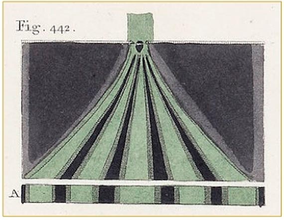 BBVA-OpenMind-Augusto-Belendez-Thomas-Young-The interference pattern observed by Young (Plate XXX, Fig. 442, A Course of Lectures on Natural Philosophy and the Mechanical Arts. Thomas Young, 1807). / Credits: Wikipedia