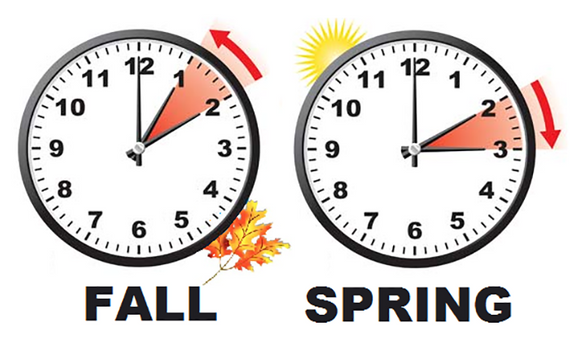 What is Daylight Saving Time (DST)
