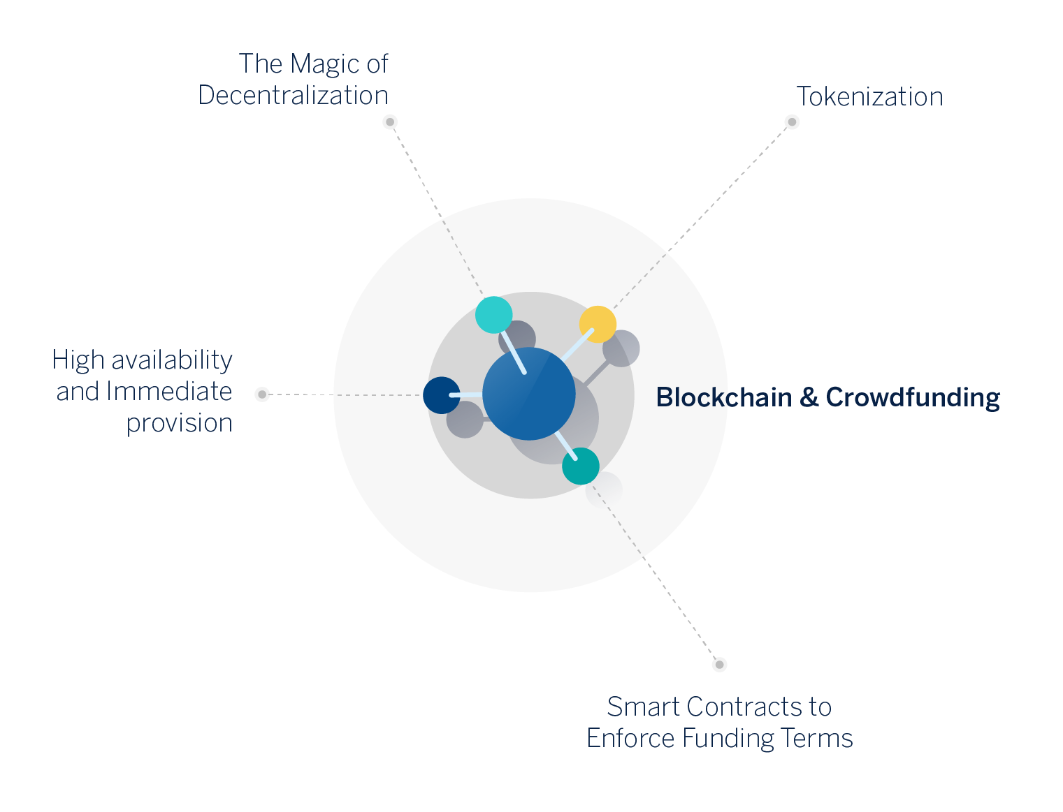 blockchain crowdfunding