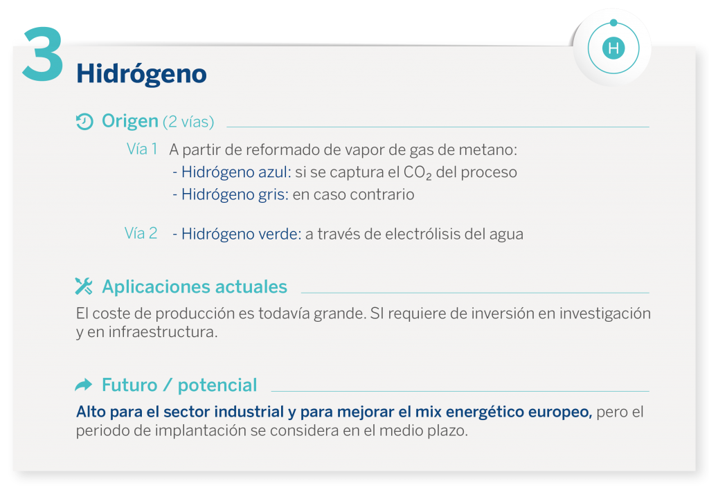 BBVA_OpenMind-Gases renovables-hidrogeno