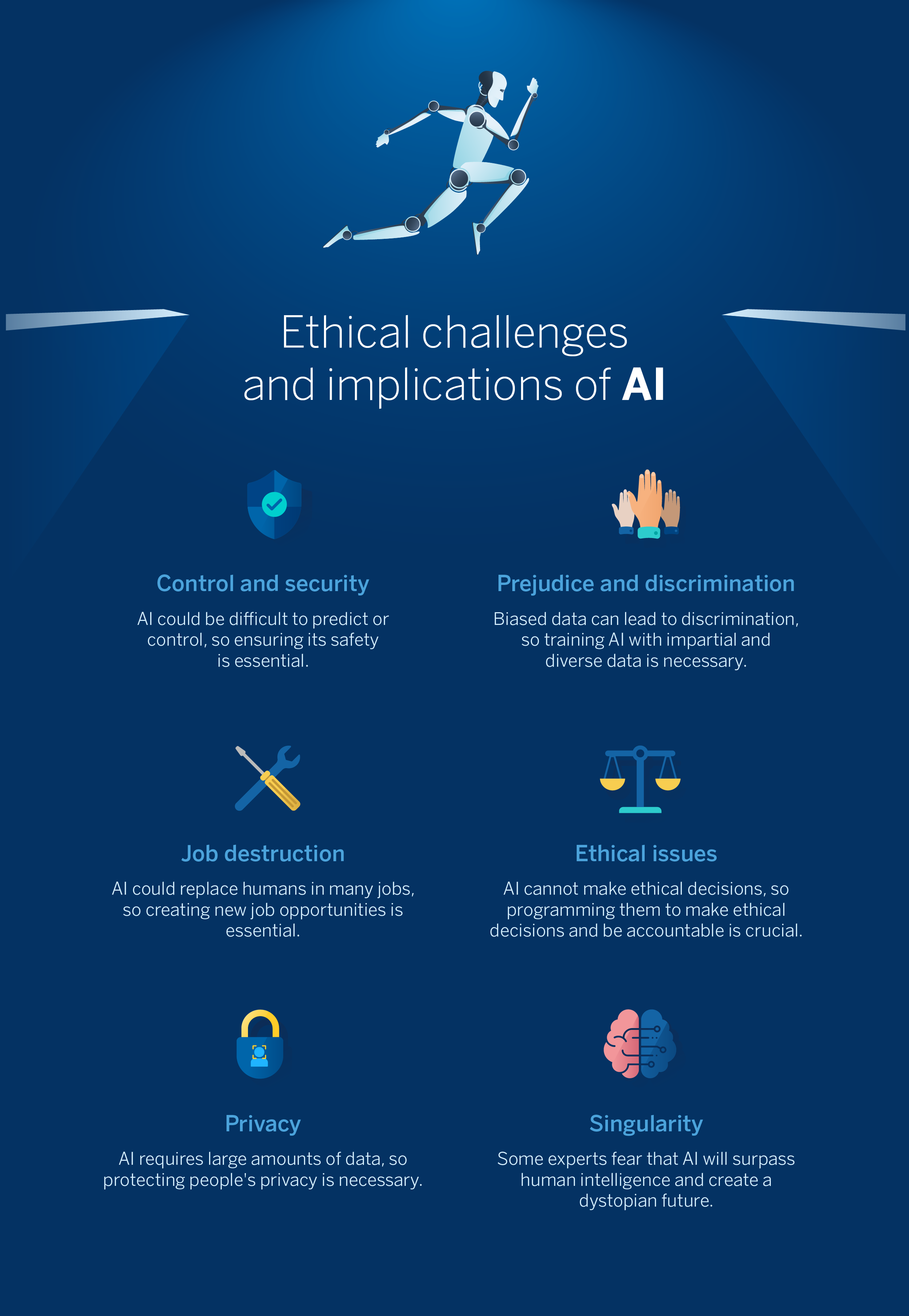 Ethical Challenges and Implications of AI | OpenMind