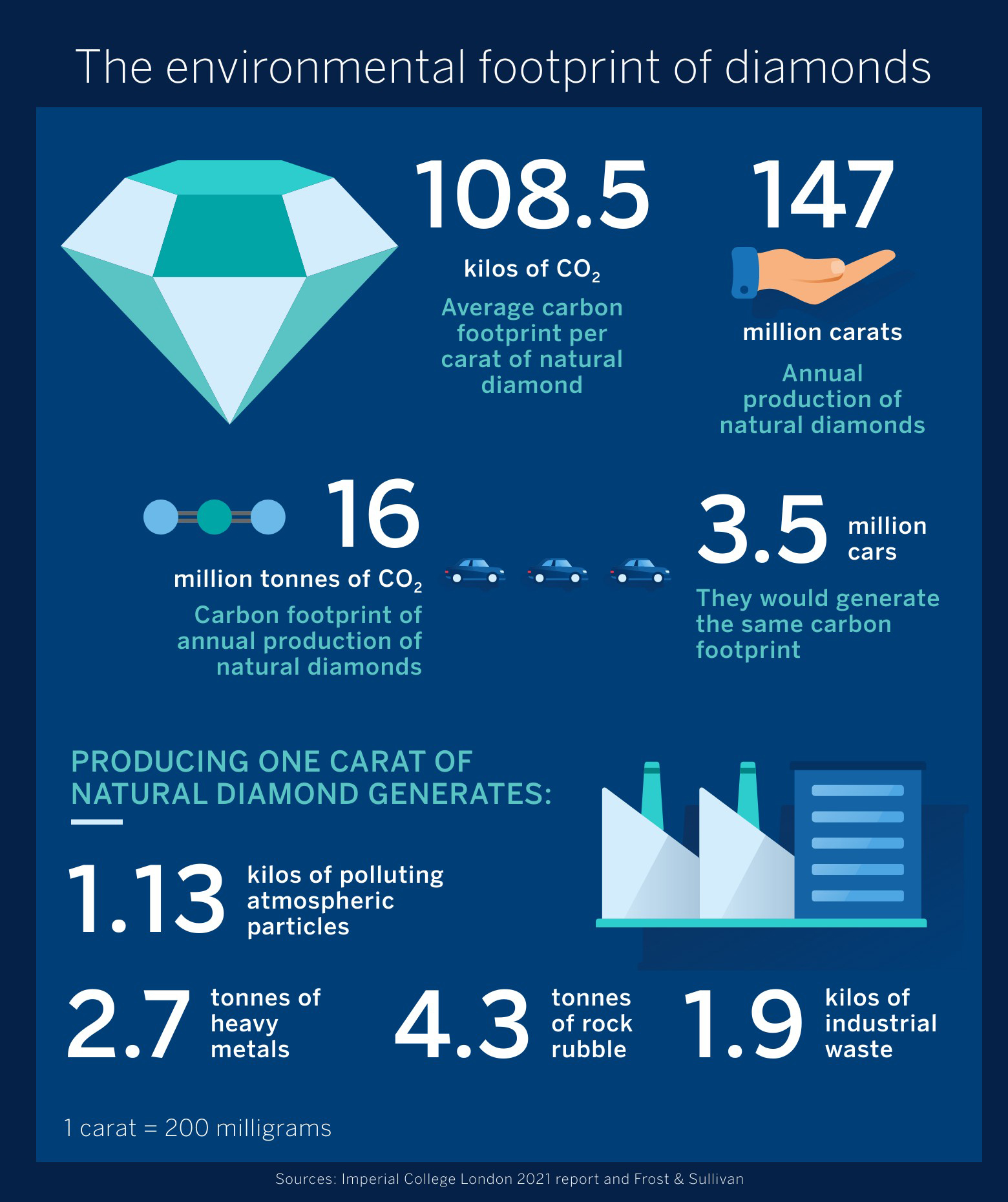 BBVA-OpenMind-the environmental footprint of diamonds
