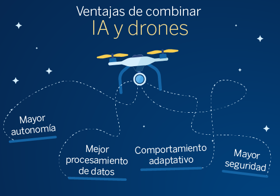 BBVA-OpenMind-Ventajas de combinar IA y drones
