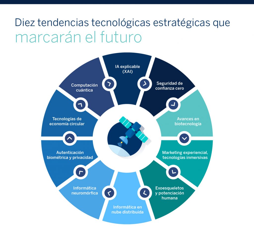 BBVA-OpenMind-Diez tendencias tecnologicas estrategicas_Esp